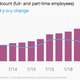 Imagen: Quartz